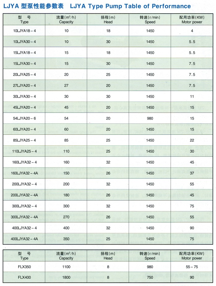 LJYA系列料漿泵（立式）參數表2