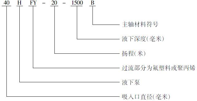 HYF系列氟塑料增強(qiáng)合金液下泵