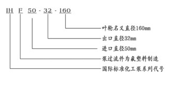 IHF系列氟塑料化工離心泵